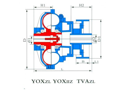 YOXZL、YOXIIZ、TVAZL型