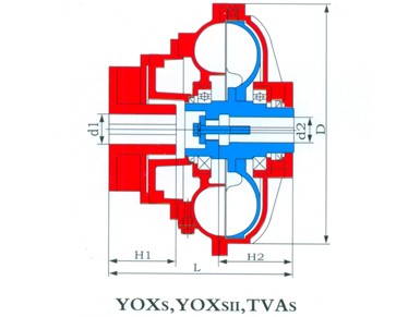 YOXS、YOXSII、TVAS型