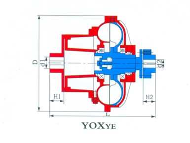 YOXYE型