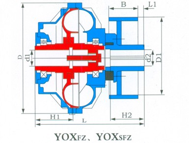 YOXFZ、YOXSFZ型